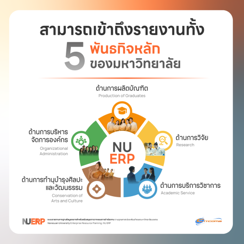 NU-ERP-03