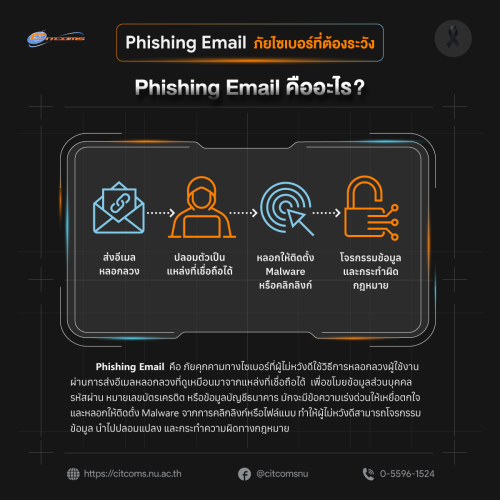 Phishing-Email-FB-01