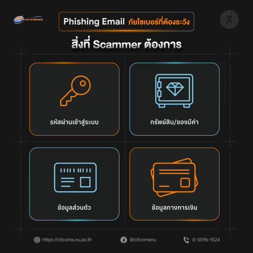 Phishing-Email-FB-02